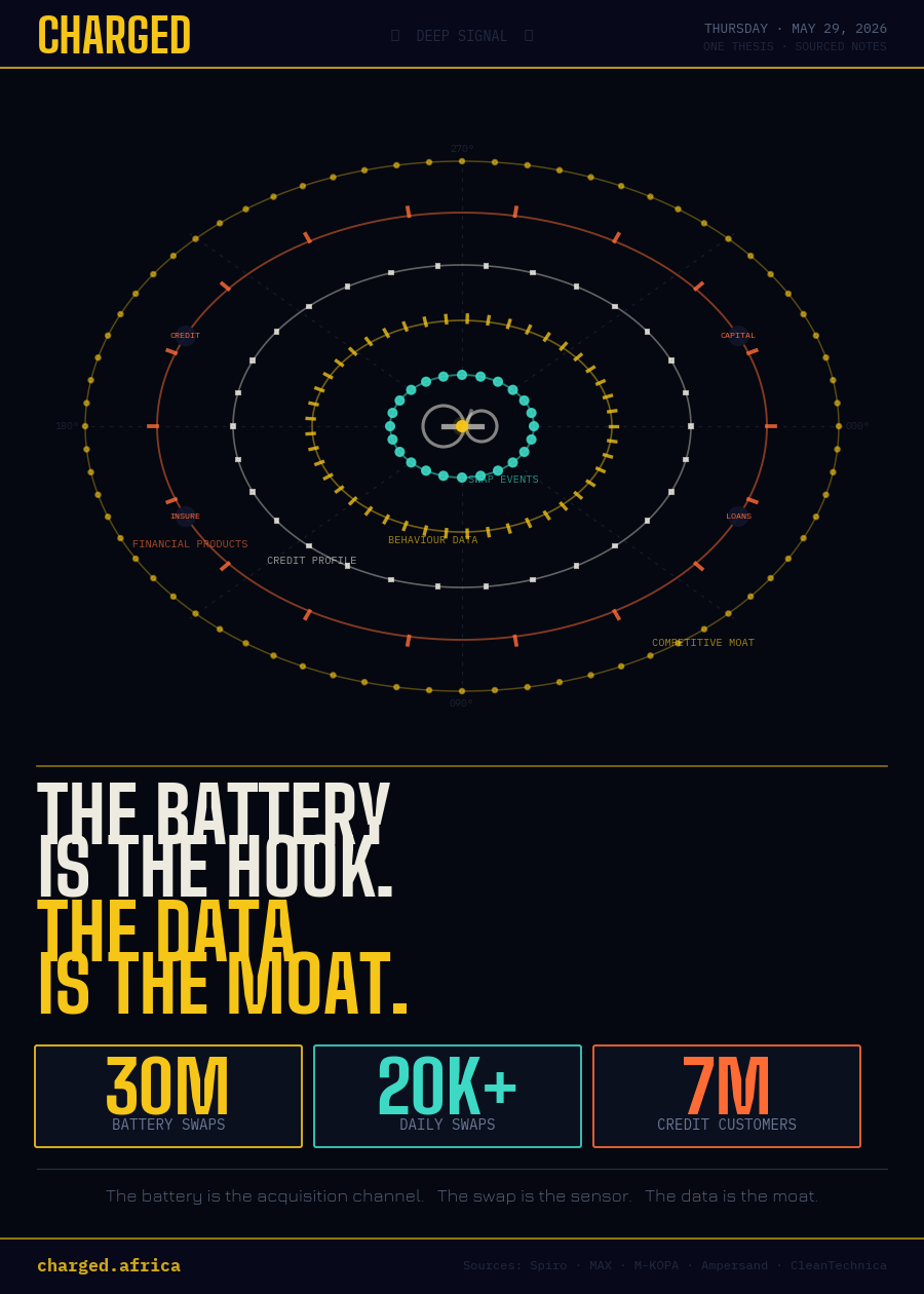 THE BATTERY IS THE HOOK. THE DATA IS THE MOAT.