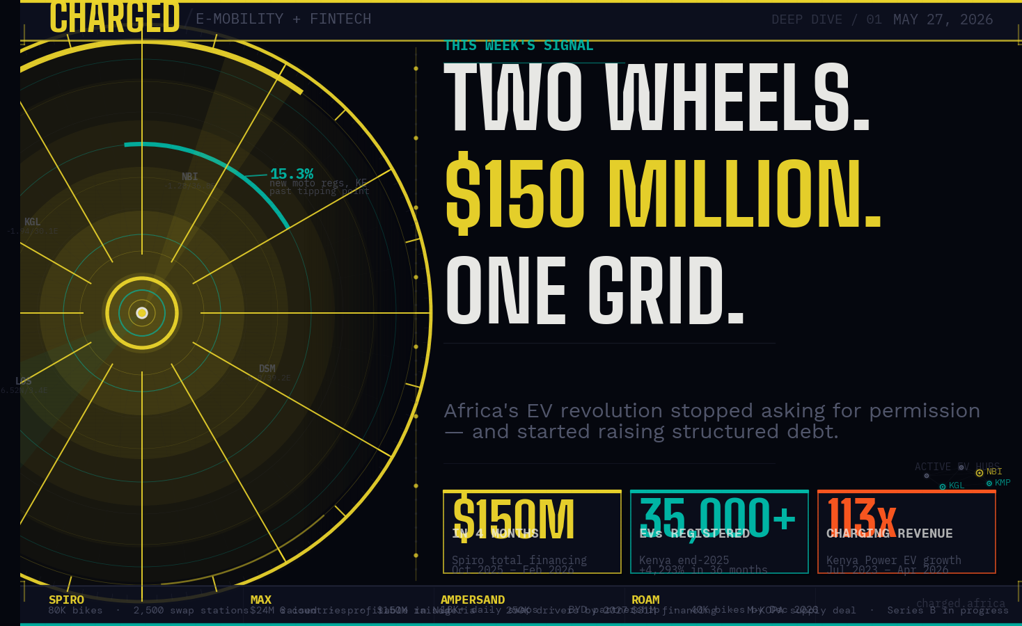 Two Wheels. $150 Million. One Grid. Africa's EV Revolution Is Being Financed, Not Just Engineered.